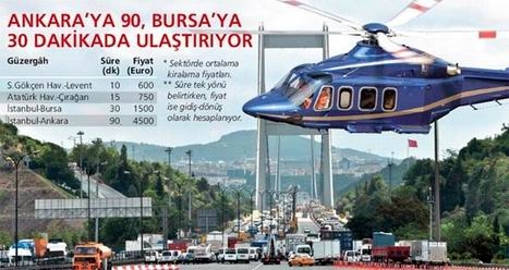 Fatih Sultan Mehmet Köprüsü’nü Havadan Aşmanın Bedeli 100 Euro!