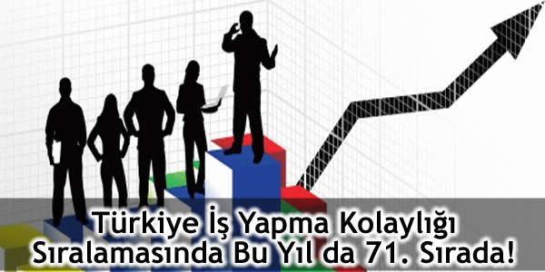 Türkiye İş Yapma Kolaylığı Sıralamasında Bu Yıl da 71. Sırada!