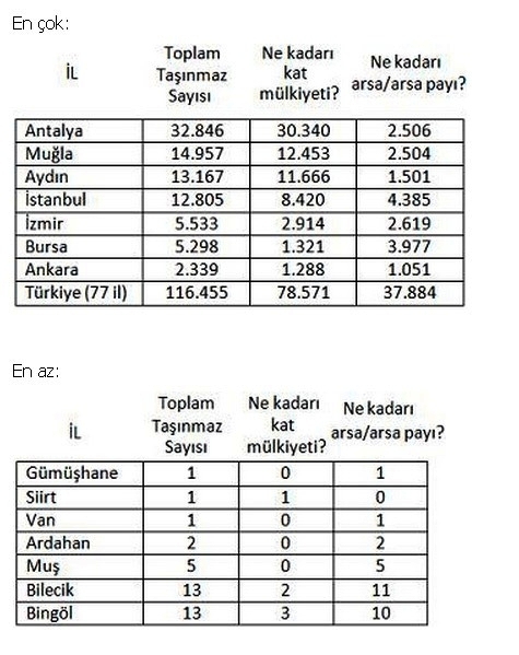 gayrimenkul satışı, kat mülkiyeti, Reidin.com, yabancı gayrimenkul satışı, Yabancılara Mülk Satışı, turkiyede-gayrimenkulu-en-cok-ingilizlerin-var gayrimenkul satışı, kat mülkiyeti, Reidin.com, yabancı gayrimenkul satışı, Yabancılara Mülk Satışı