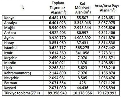 gayrimenkul satışı, kat mülkiyeti, Reidin.com, yabancı gayrimenkul satışı, Yabancılara Mülk Satışı, turkiyede-gayrimenkulu-en-cok-ingilizlerin-var gayrimenkul satışı, kat mülkiyeti, Reidin.com, yabancı gayrimenkul satışı, Yabancılara Mülk Satışı