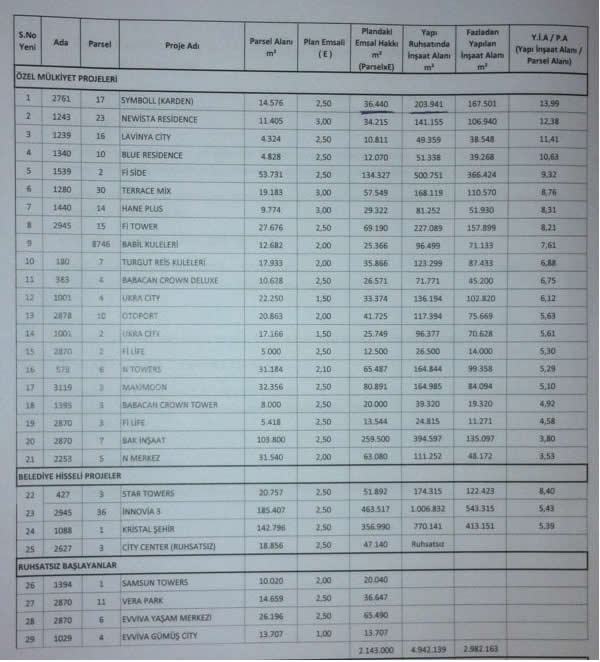 o-liste-aciklandi-iste-kacak-kat-cikan-insaat-firmalari-2