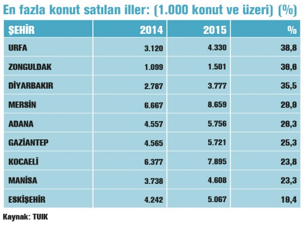 ev-alma-zamani-ama-nereden-3