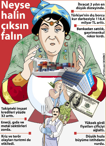 ekonomideki-gidisat-kriz-sinyalleri-veriyor-2