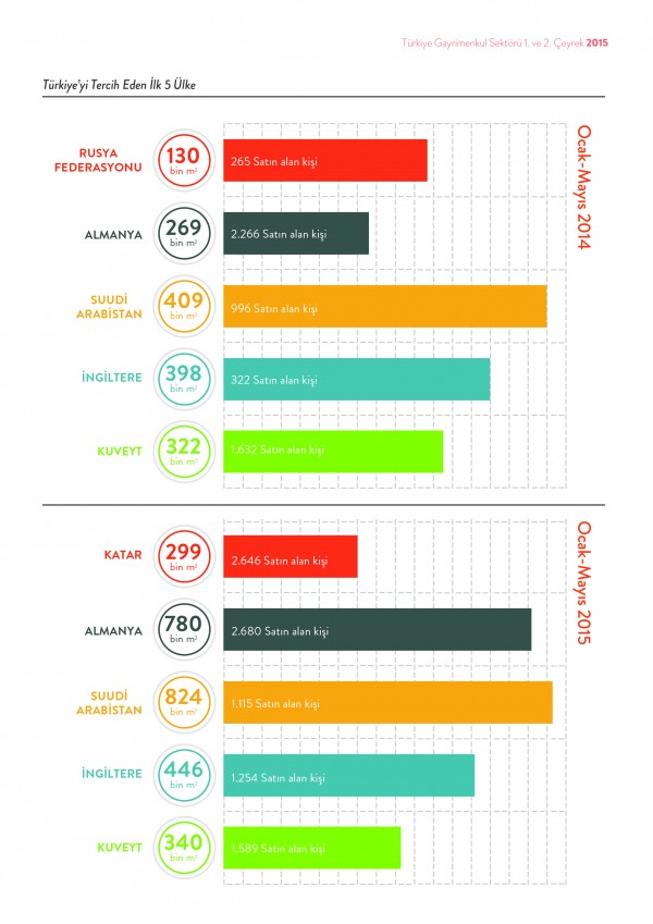 Yabancı Yatırımcının Gayrimenkule İlgisi Sürüyor yabanci-yatirimcinin-gayrimenkule-ilgisi-suruyor-3