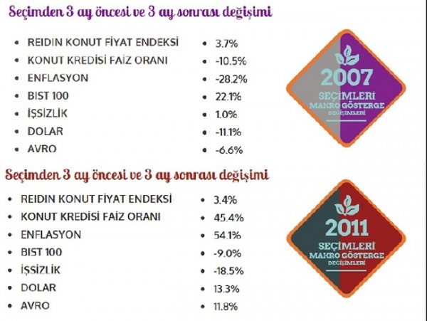 secimden-secime-konut-fiyatlari-nasil-degisti-2