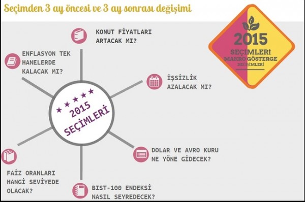 secimden-secime-konut-fiyatlari-nasil-degisti-3