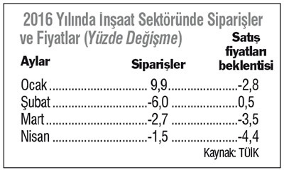Konut Sorunu Yaşanır Mı? konut-sorunu-yasanir-mi-2