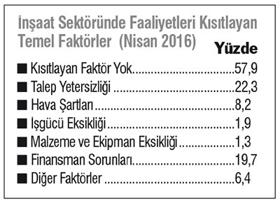 Konut Sorunu Yaşanır Mı? konut-sorunu-yasanir-mi-3