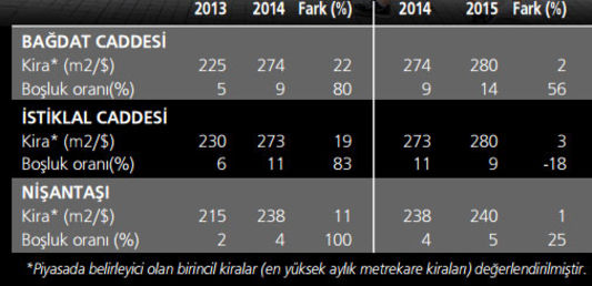 Bu Bölgelerde Kiralar Yüzde 20 Ucuzluyor! bu-bolgelerde-kiralar-yuzde-20-ucuzluyor-2