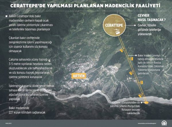 Cerattepe’ye Kapalı Maden Formülü cerattepeye-kapali-maden-formulu-2
