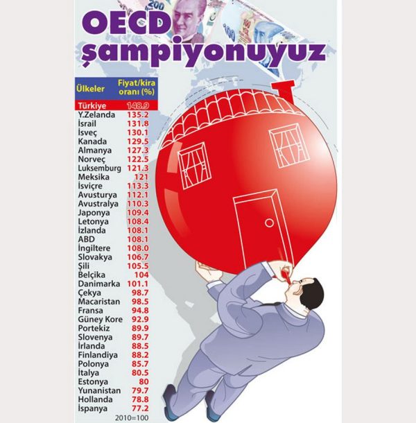 En Büyük Emlak Balonu Türkiye’de! En Büyük Emlak Balonu Türkiye’de!