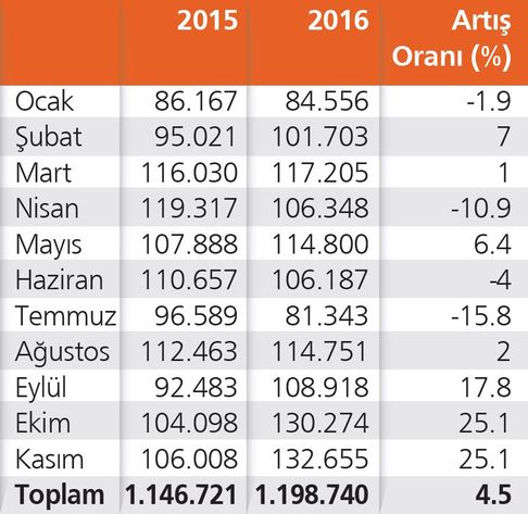 Yeni Konut Seferberliği ile Fiyatlar Yüzde 25 İnecek Yeni Konut Seferberliği ile Fiyatlar Yüzde 25 İnecek