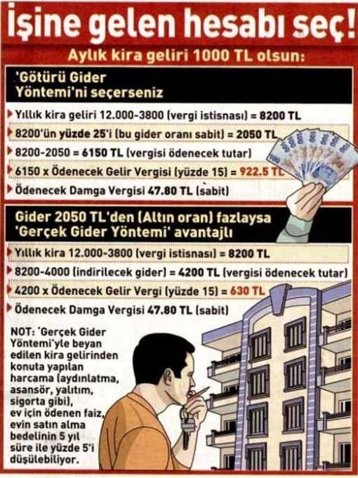 Kirada Evi ve İşyeri Olanlar Dikkat! Kirada Evi ve İşyeri Olanlar Dikkat!