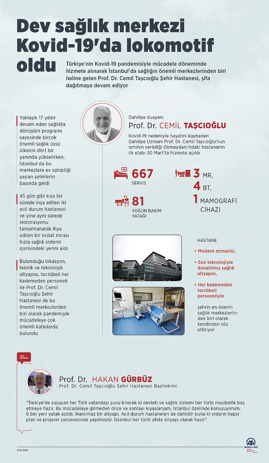 Dev Sağlık Merkezi Kovid-19’da Lokomotif Oldu