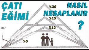 Çatı Eğimi Yüzde ve Derece Cinsinden Nasıl Hesaplanır?