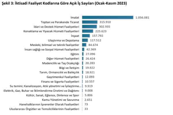 En Çok Elemana İhtiyaç Duyulan Meslekler Belli Oldu En Çok Elemana İhtiyaç Duyulan Meslekler Belli Oldu