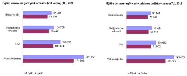 Türkiye’de En Yüksek Kazanç Sağlayan Sektörler Açıklandı Türkiye’de En Yüksek Kazanç Sağlayan Sektörler Açıklandı