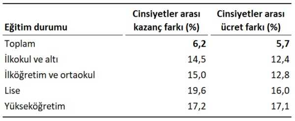 Türkiye’de En Yüksek Kazanç Sağlayan Sektörler Açıklandı Türkiye’de En Yüksek Kazanç Sağlayan Sektörler Açıklandı