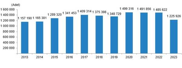 Konut Satışında Son 9 Yılın En Kötü Performansı: En Fazla ve En Az Konut Satılan İller 2023