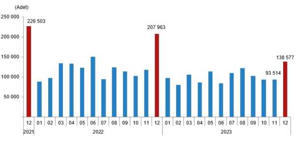 Konut Satışında Son 9 Yılın En Kötü Performansı: En Fazla ve En Az Konut Satılan İller 2023