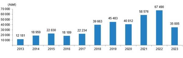 Konut Satışında Son 9 Yılın En Kötü Performansı: En Fazla ve En Az Konut Satılan İller 2023