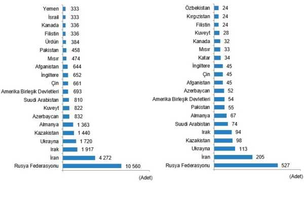 Konut Satışında Son 9 Yılın En Kötü Performansı: En Fazla ve En Az Konut Satılan İller 2023