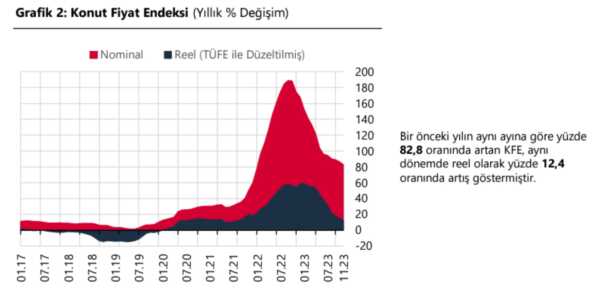 Merkez Bankası Konut Fiyatlarındaki Değişimi Açıkladı Merkez Bankası Konut Fiyatlarındaki Değişimi Açıkladı