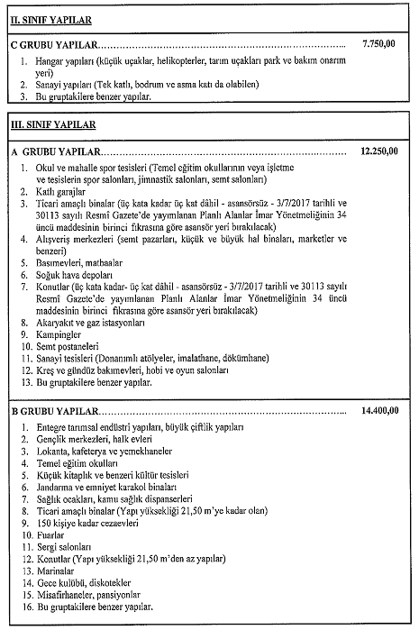 2024 Yılı Yapı Yaklaşık Birim Maliyetleri Hakkında Tebliğ 2024 Yılı Yapı Yaklaşık Birim Maliyetleri Hakkında Tebliğ