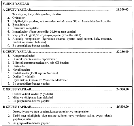 2024 Yılı Yapı Yaklaşık Birim Maliyetleri Hakkında Tebliğ 2024 Yılı Yapı Yaklaşık Birim Maliyetleri Hakkında Tebliğ