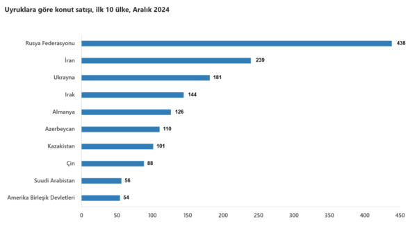 2024’te Konut Satışları 1,5 Milyona Yaklaştı 2024’te Konut Satışları 1,5 Milyona Yaklaştı