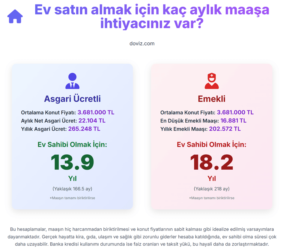 CHP'li Başevirgen Hesapladı: Emekli ve Asgari Ücretlinin Ev Almak İçin Kaç Aylık Maaşa İhtiyacı Var? 