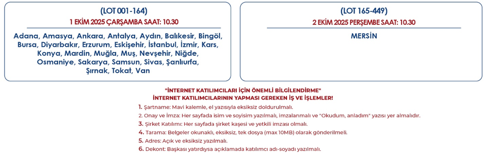 Kentsel Dönüşüm Başkanlığı 29 İlde 449 Arsayı Satışa Çıkardı Kentsel Dönüşüm Başkanlığı 29 İlde 449 Arsayı Satışa Çıkardı
