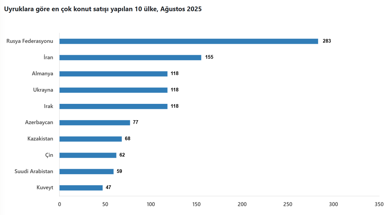 Konut Satışları 2025’in Yeni Zirvesine Çıktı Konut Satışları 2025'in Yeni Zirvesine Çıktı