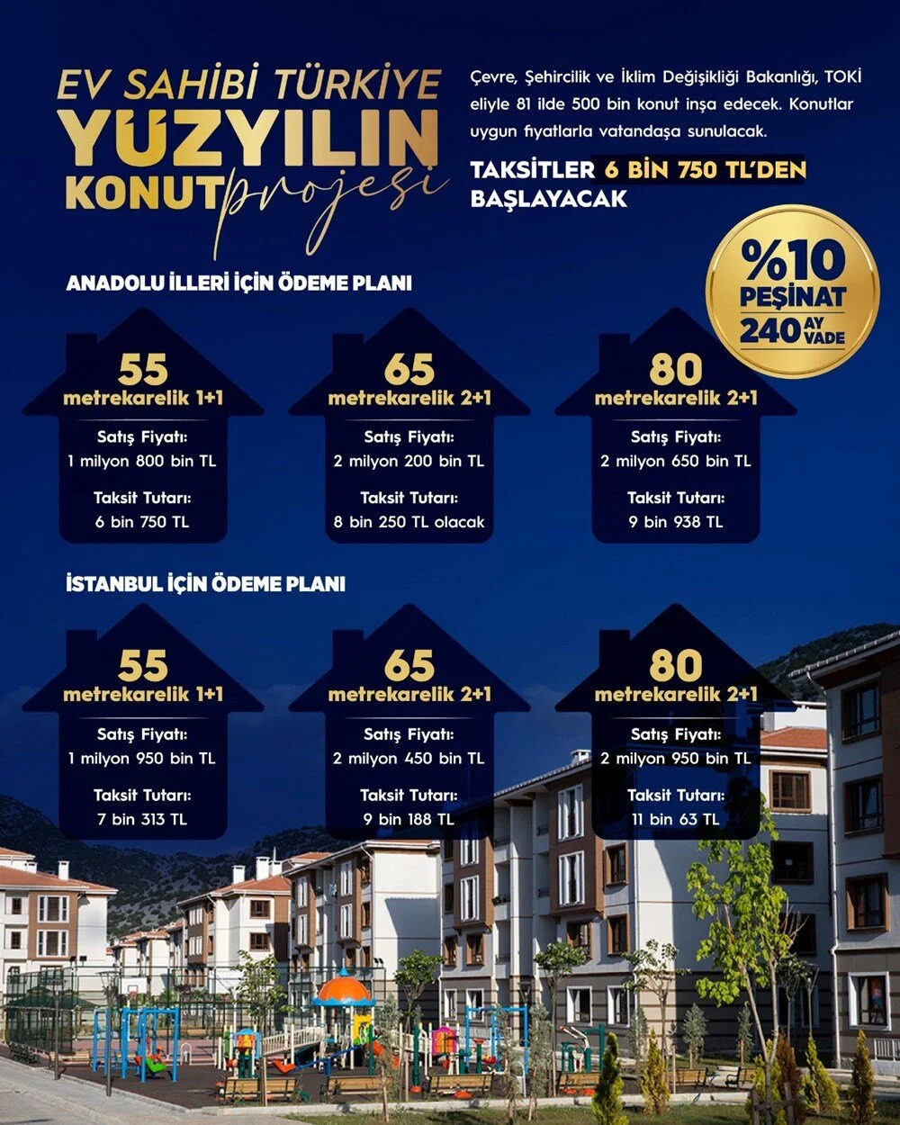 500 Bin Sosyal Konut Projesinin Tüm Merak Edilenleri 500 Bin Sosyal Konut Projesinin Tüm Merak Edilenleri
