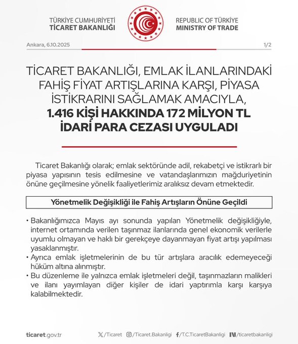 Emlak İlanlarında Fahiş Fiyata 172 Milyon TL Ceza Kesildi Emlak İlanlarında Fahiş Fiyata 172 Milyon TL Ceza Kesildi