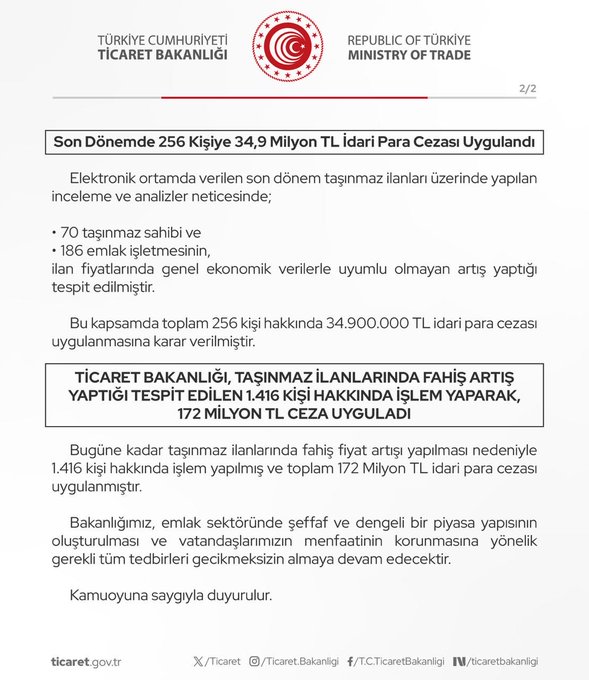 Emlak İlanlarında Fahiş Fiyata 172 Milyon TL Ceza Kesildi Emlak İlanlarında Fahiş Fiyata 172 Milyon TL Ceza Kesildi