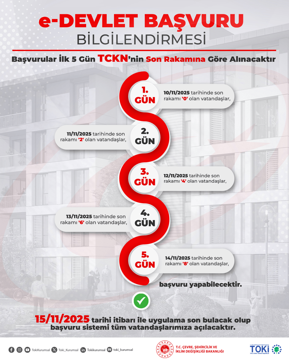TOKİ Duyurdu: 500 Bin Sosyal Konutta Aşamalı Başvuru Sistemi Uygulanacak