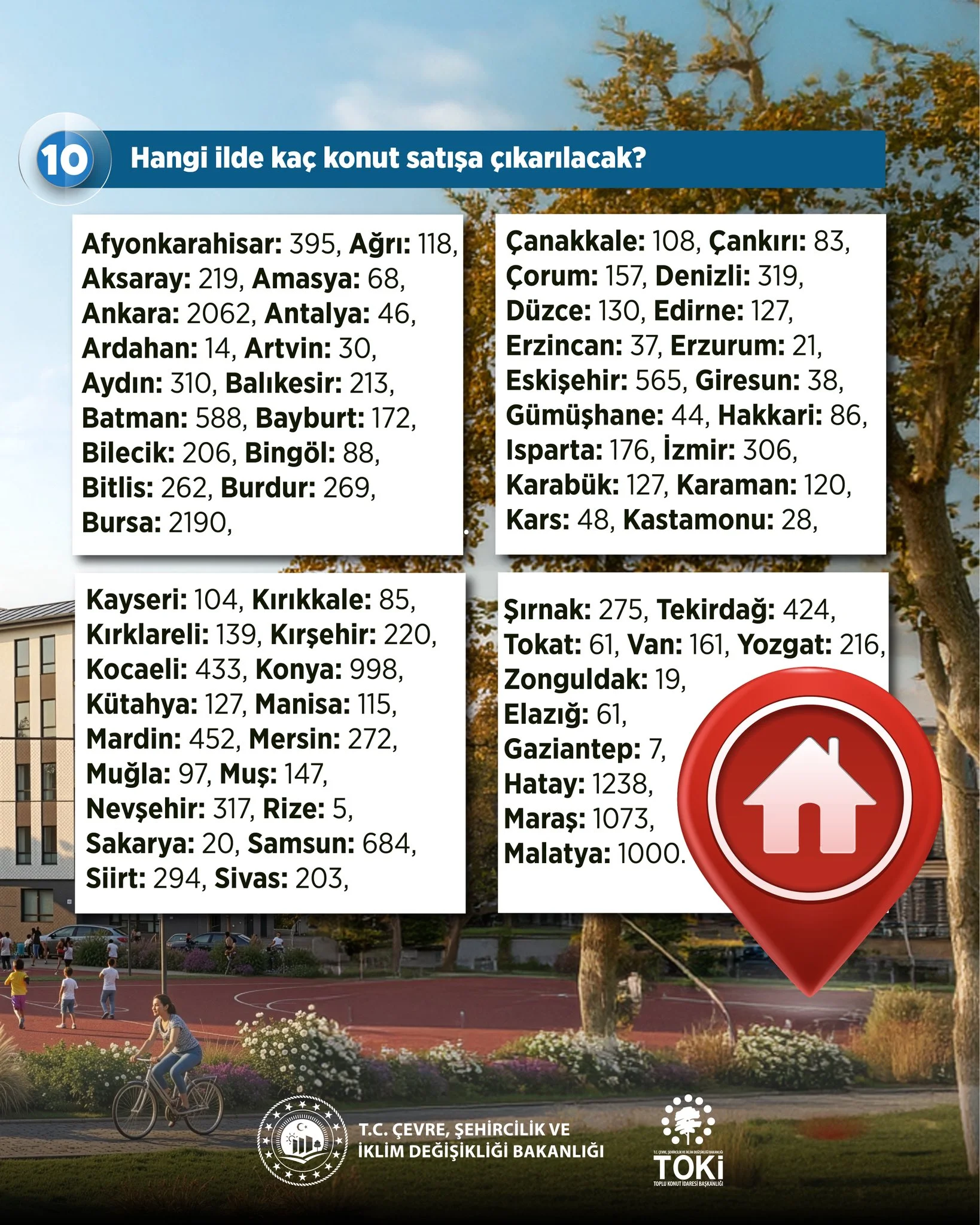 TOKİ’nin 20 Bin Konut Projesinde En Fazla Satış Yapılacak İller TOKİ’nin 20 Bin Konut Projesinde En Fazla Satış Yapılacak İller