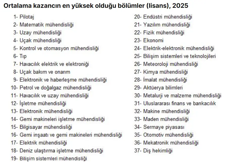 2025 TÜİK Verileri: En Hızlı İş Bulan ve En Çok Kazandıran Üniversite Bölümleri 2025 TÜİK Verileri: En Hızlı İş Bulan ve En Çok Kazandıran Üniversite Bölümleri