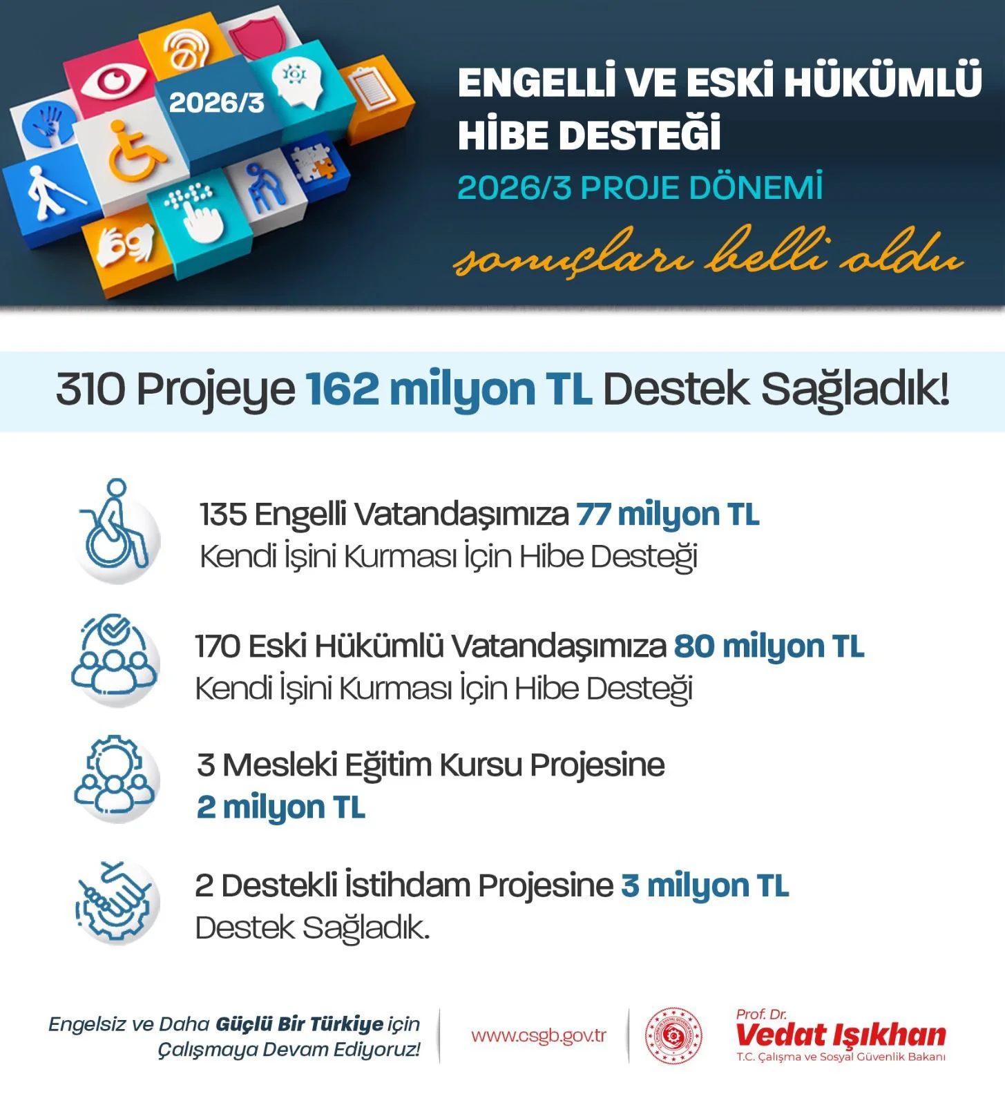 Engelli ve Eski Hükümlülere İŞKUR’dan Hibe Desteği Başladı! (Son Gün 10 Temmuz) Engelli ve Eski Hükümlülere İŞKUR’dan Hibe Desteği Başladı! (Son Gün 10 Temmuz)
