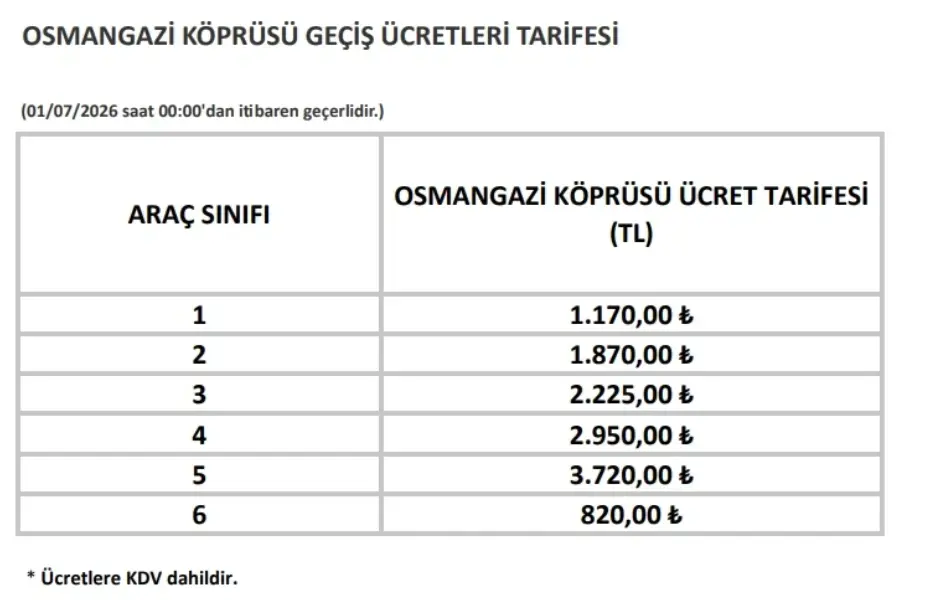 Köprü ve Otoyol Geçiş Ücretlerine Zam Geldi Köprü ve Otoyol Geçiş Ücretlerine Zam Geldi