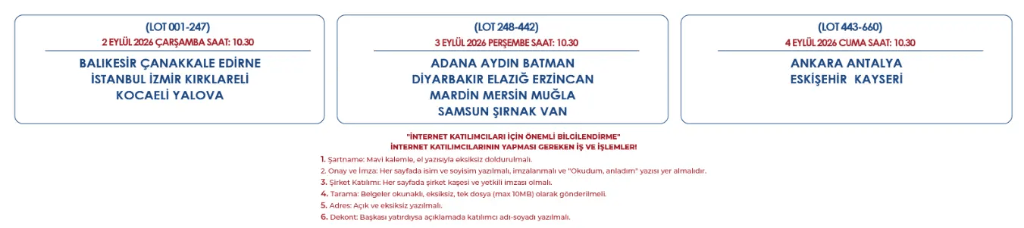 Kentsel Dönüşüm Başkanlığı Arsa Müzayedesi İllere Göre Tarihler
