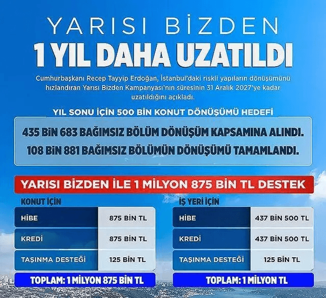 Bakan Kurum Açıkladı: 1.875.000 TL’lik ‘Yarısı Bizden’ Desteği En Kârlı Nasıl Kullanılır? Bakan Murat Kurum Yarısı Bizden Kampanyası Finansal Destek İnfografiği