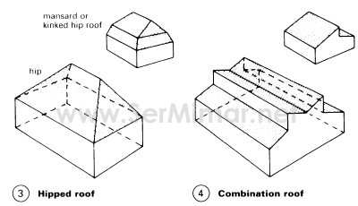 besik-cati-kirma-cati-mansard-cati-sundurma-cati-kule-cati-fenerli-cati-3 besik-cati-kirma-cati-mansard-cati-sundurma-cati-kule-cati-fenerli-cati-3